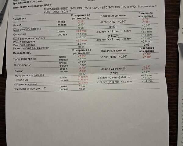 Черный Мерседес С Класс, объемом двигателя 2.99 л и пробегом 396 тыс. км за 13500 $, фото 21 на Automoto.ua