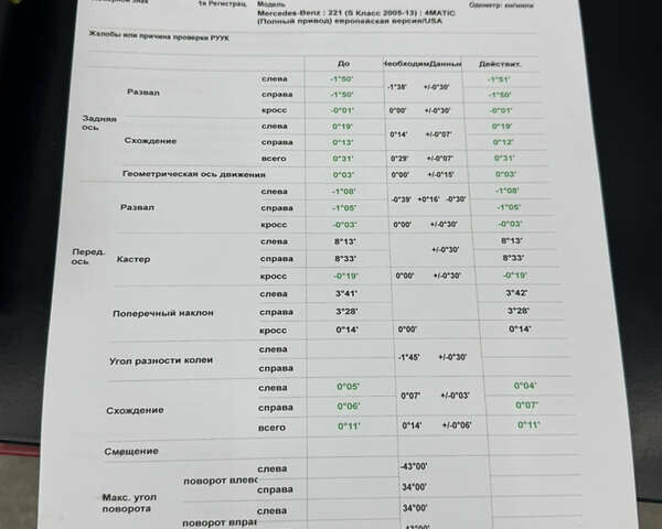 Черный Мерседес С Класс, объемом двигателя 4.7 л и пробегом 201 тыс. км за 12900 $, фото 53 на Automoto.ua
