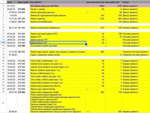 Красный Мерседес С Класс, объемом двигателя 3.5 л и пробегом 382 тыс. км за 10500 $, фото 10 на Automoto.ua