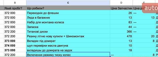 Красный Мерседес С Класс, объемом двигателя 3.5 л и пробегом 388 тыс. км за 13000 $, фото 10 на Automoto.ua