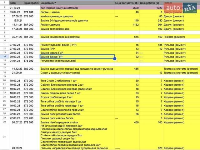 Красный Мерседес С Класс, объемом двигателя 3.5 л и пробегом 388 тыс. км за 13000 $, фото 8 на Automoto.ua