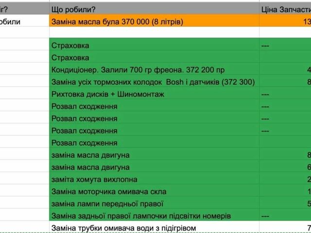 Красный Мерседес С Класс, объемом двигателя 3.5 л и пробегом 382 тыс. км за 10500 $, фото 8 на Automoto.ua