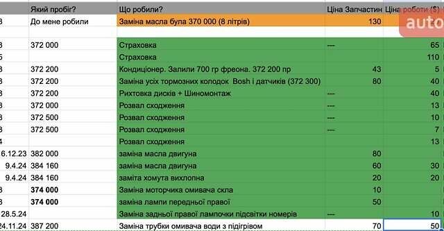Красный Мерседес С Класс, объемом двигателя 3.5 л и пробегом 388 тыс. км за 13000 $, фото 9 на Automoto.ua