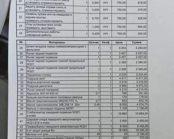 Мерседес С Клас, об'ємом двигуна 3 л та пробігом 328 тис. км за 12950 $, фото 23 на Automoto.ua