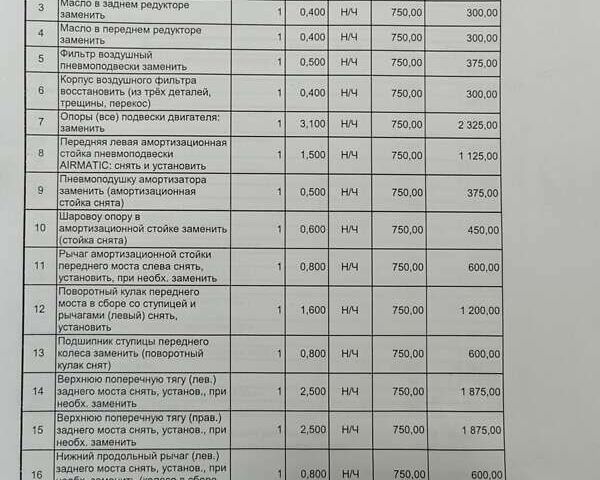 Мерседес С Клас, об'ємом двигуна 3 л та пробігом 328 тис. км за 12950 $, фото 24 на Automoto.ua