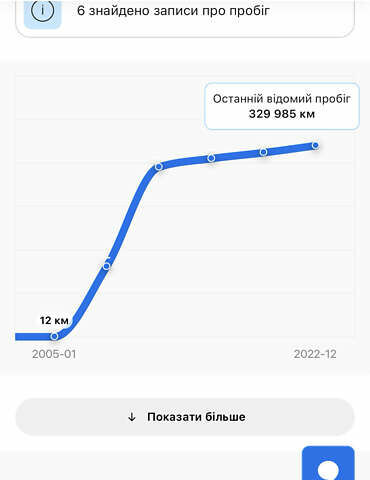 Серый Мерседес С Класс, объемом двигателя 3.22 л и пробегом 361 тыс. км за 8000 $, фото 52 на Automoto.ua
