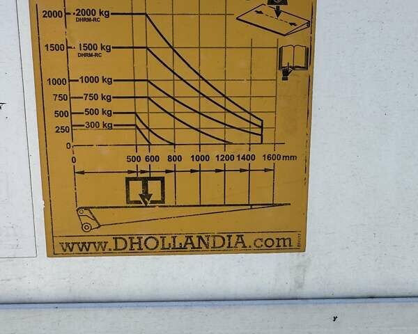Белый Мерседес Sprinter, объемом двигателя 2.14 л и пробегом 328 тыс. км за 17000 $, фото 14 на Automoto.ua