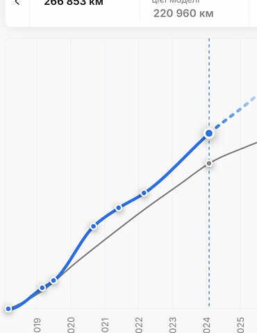Белый Мерседес Sprinter, объемом двигателя 3 л и пробегом 300 тыс. км за 29500 $, фото 83 на Automoto.ua