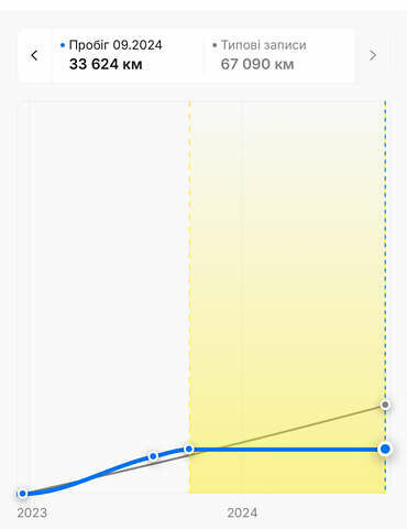 Белый Мерседес Sprinter, объемом двигателя 2 л и пробегом 155 тыс. км за 27900 $, фото 82 на Automoto.ua