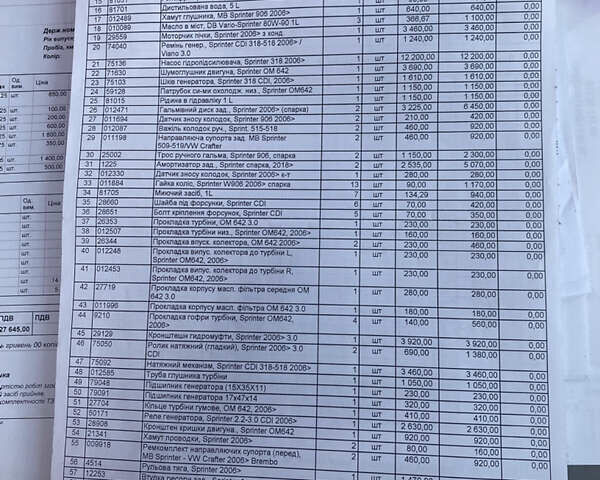 Мерседес Sprinter 2011 в Киеве на Automoto.ua Белый Мерседес Sprinter, объемом двигателя 2.99 л и пробегом 500 тыс. км за 20000 $, фото 22 на Automoto.ua