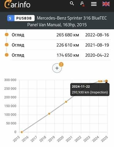 Белый Мерседес Sprinter, объемом двигателя 2.2 л и пробегом 295 тыс. км за 16750 $, фото 18 на Automoto.ua