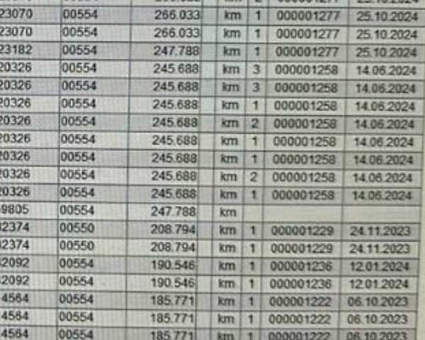 Белый Мерседес Sprinter, объемом двигателя 2.2 л и пробегом 300 тыс. км за 32500 $, фото 4 на Automoto.ua