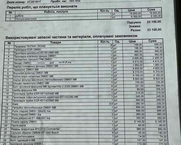 Білий Мерседес Sprinter, об'ємом двигуна 2.1 л та пробігом 570 тис. км за 19500 $, фото 2 на Automoto.ua