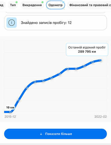 Мерседес Sprinter, об'ємом двигуна 2.1 л та пробігом 356 тис. км за 20800 $, фото 47 на Automoto.ua