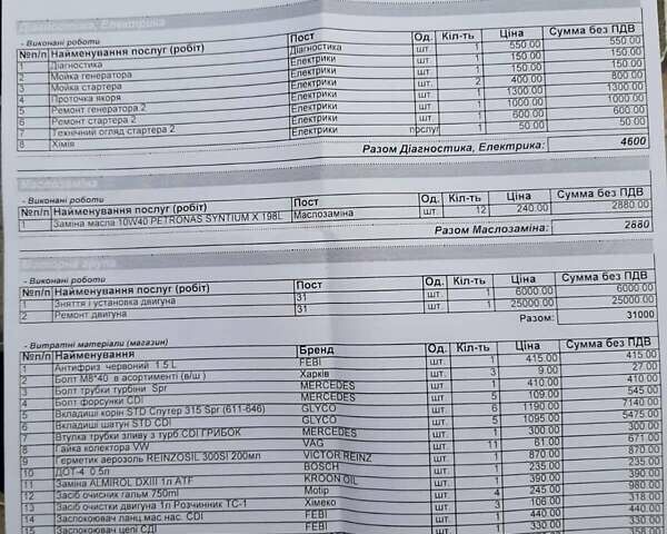 Синий Мерседес Sprinter, объемом двигателя 2.7 л и пробегом 263 тыс. км за 24500 $, фото 28 на Automoto.ua