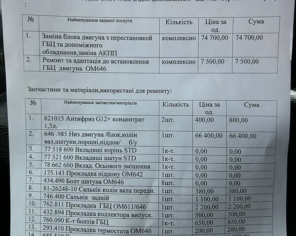 Синий Мерседес Sprinter, объемом двигателя 2.2 л и пробегом 607 тыс. км за 10400 $, фото 17 на Automoto.ua