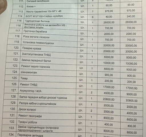 Белый Мерседес T2, объемом двигателя 4 л и пробегом 350 тыс. км за 22500 $, фото 33 на Automoto.ua