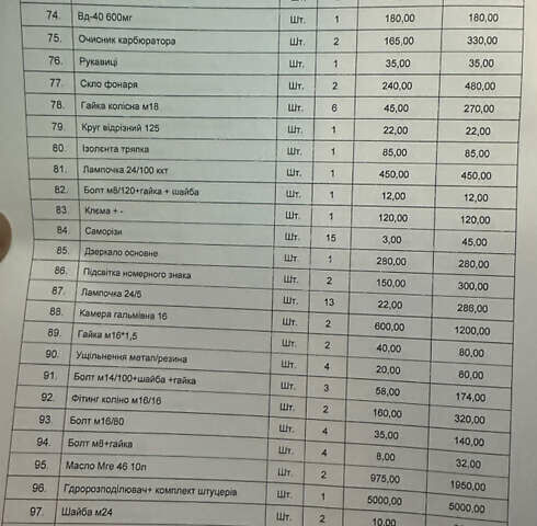 Белый Мерседес T2, объемом двигателя 4 л и пробегом 350 тыс. км за 22500 $, фото 32 на Automoto.ua