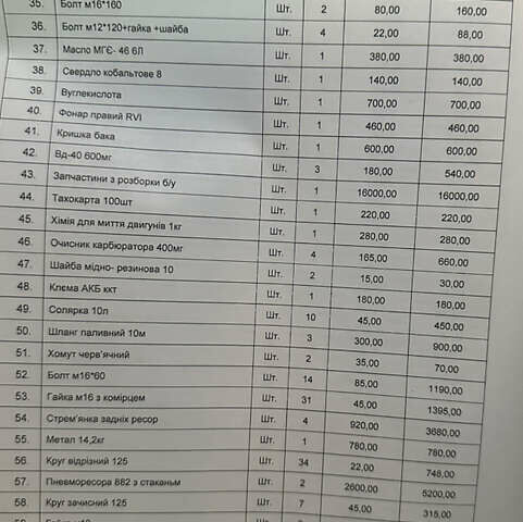 Белый Мерседес T2, объемом двигателя 4 л и пробегом 350 тыс. км за 22500 $, фото 31 на Automoto.ua