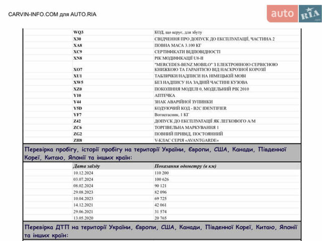 Чорний Мерседес В-Клас, об'ємом двигуна 2.2 л та пробігом 127 тис. км за 57900 $, фото 68 на Automoto.ua