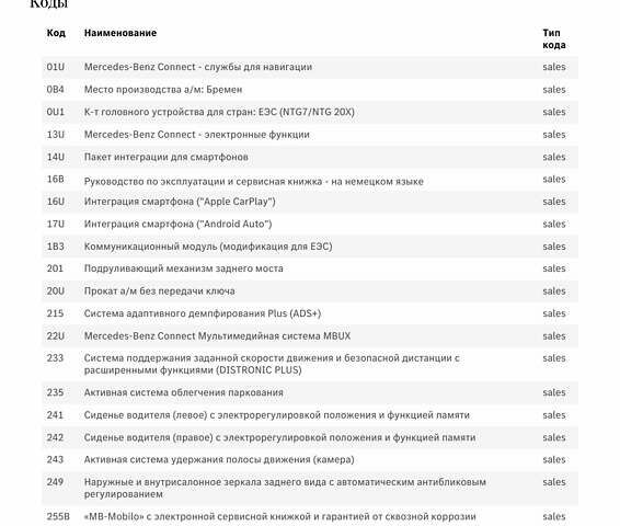 Серый Мерседес EQE, объемом двигателя 0 л и пробегом 41 тыс. км за 59900 $, фото 54 на Automoto.ua