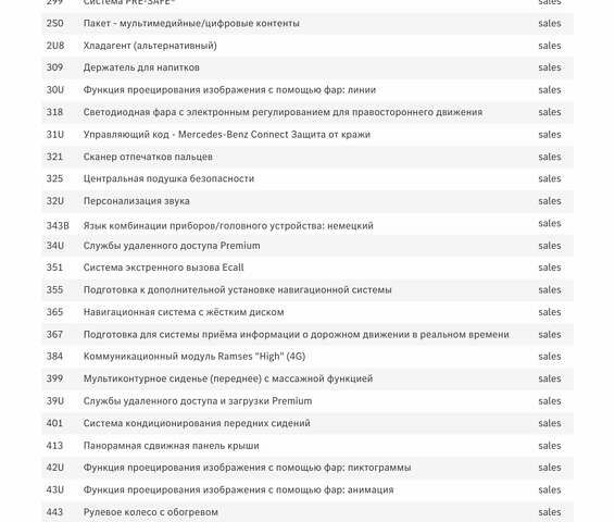 Серый Мерседес EQE, объемом двигателя 0 л и пробегом 41 тыс. км за 59900 $, фото 55 на Automoto.ua