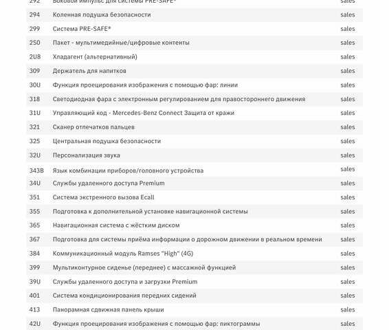 Мерседес EQE 2023 в Ковель на Automoto.ua Серый Мерседес EQE, объемом двигателя 0 л и пробегом 7 тыс. км за 66600 $, фото 69 на Automoto.ua