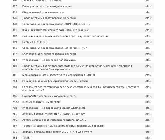 Мерседес EQE 2023 в Ковель на Automoto.ua Серый Мерседес EQE, объемом двигателя 0 л и пробегом 7 тыс. км за 66600 $, фото 71 на Automoto.ua