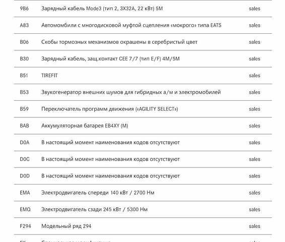 Черный Мерседес EQE SUV, объемом двигателя 0 л и пробегом 19 тыс. км за 74000 $, фото 97 на Automoto.ua