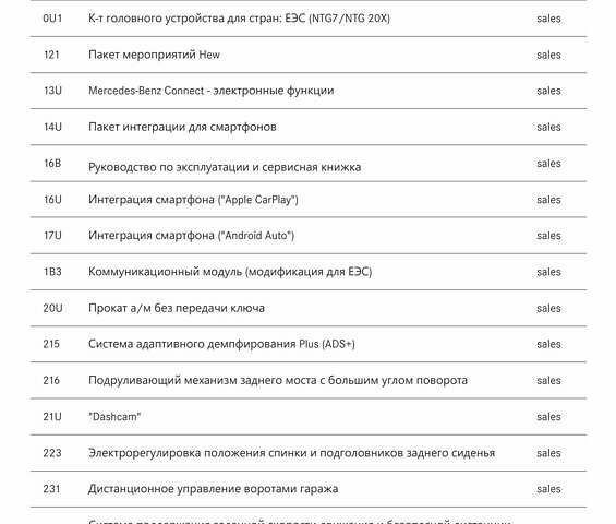 Білий Мерседес EQS, об'ємом двигуна 0 л та пробігом 29 тис. км за 81500 $, фото 127 на Automoto.ua