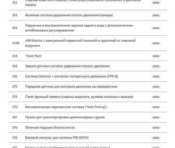 Белый Мерседес EQS, объемом двигателя 0 л и пробегом 29 тыс. км за 88800 $, фото 128 на Automoto.ua