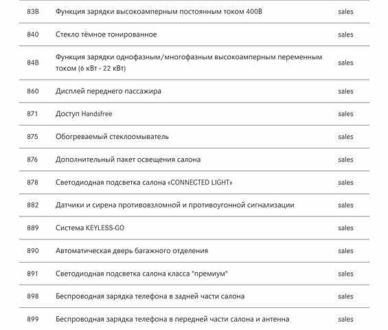 Белый Мерседес EQS, объемом двигателя 0 л и пробегом 29 тыс. км за 88800 $, фото 133 на Automoto.ua