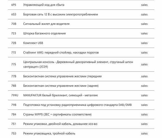Белый Мерседес EQS, объемом двигателя 0 л и пробегом 29 тыс. км за 88800 $, фото 132 на Automoto.ua