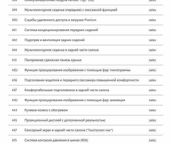 Білий Мерседес EQS, об'ємом двигуна 0 л та пробігом 29 тис. км за 81500 $, фото 130 на Automoto.ua