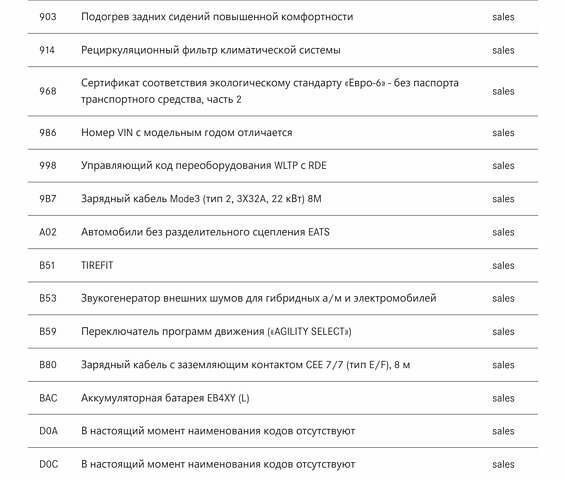 Белый Мерседес EQS, объемом двигателя 0 л и пробегом 29 тыс. км за 88800 $, фото 134 на Automoto.ua