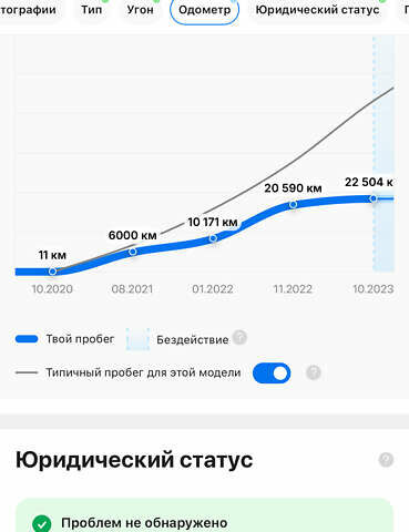 Сірий Мерседес eVito, об'ємом двигуна 0 л та пробігом 32 тис. км за 16500 $, фото 39 на Automoto.ua