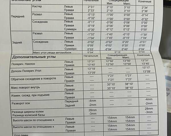 Красный Мицубиси Кольт, объемом двигателя 1.33 л и пробегом 63 тыс. км за 6400 $, фото 1 на Automoto.ua