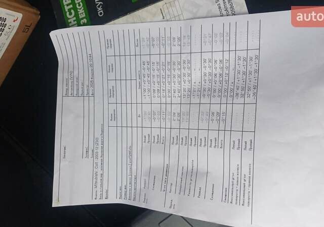 Красный Мицубиси Кольт, объемом двигателя 1.33 л и пробегом 132 тыс. км за 5890 $, фото 32 на Automoto.ua