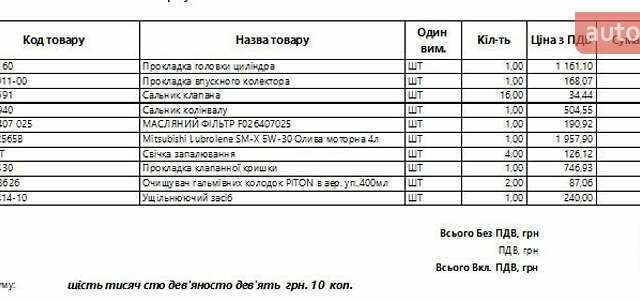 Серый Мицубиси Кольт, объемом двигателя 1.5 л и пробегом 247 тыс. км за 3550 $, фото 21 на Automoto.ua