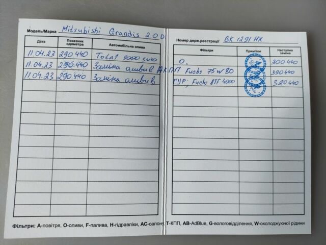 Черный Мицубиси Грандис, объемом двигателя 0 л и пробегом 310 тыс. км за 5400 $, фото 13 на Automoto.ua