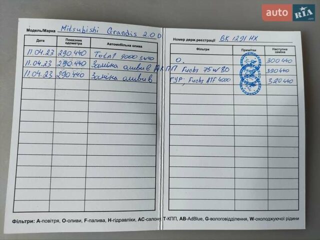 Черный Мицубиси Грандис, объемом двигателя 2 л и пробегом 309 тыс. км за 5400 $, фото 5 на Automoto.ua