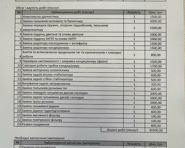 Мицубиси Грандис 2007 в Киеве на Automoto.ua Черный Мицубиси Грандис, объемом двигателя 2.4 л и пробегом 231 тыс. км за 6300 $, фото 28 на Automoto.ua