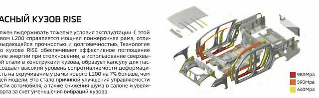 Білий Міцубісі Л 200, об'ємом двигуна 2.44 л та пробігом 53 тис. км за 27900 $, фото 82 на Automoto.ua