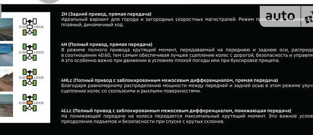 Белый Мицубиси Л 200, объемом двигателя 2.44 л и пробегом 53 тыс. км за 27900 $, фото 81 на Automoto.ua