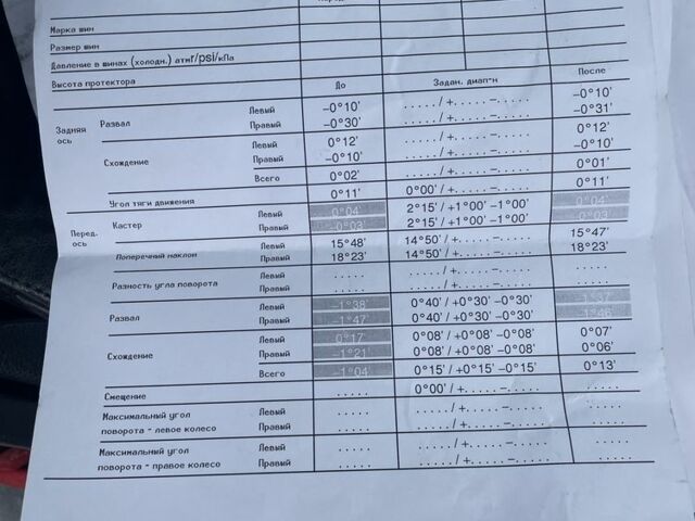 Зеленый Мицубиси Л 200, объемом двигателя 2.5 л и пробегом 250 тыс. км за 4700 $, фото 18 на Automoto.ua