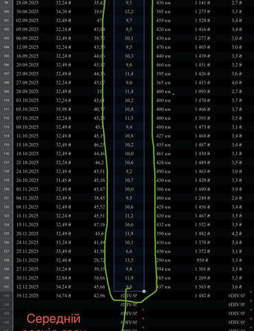 Черный Мицубиси Лансер, объемом двигателя 2 л и пробегом 142 тыс. км за 9500 $, фото 52 на Automoto.ua