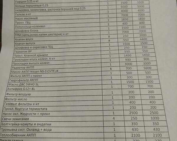 Сірий Міцубісі Lancer, об'ємом двигуна 2 л та пробігом 229 тис. км за 8500 $, фото 8 на Automoto.ua