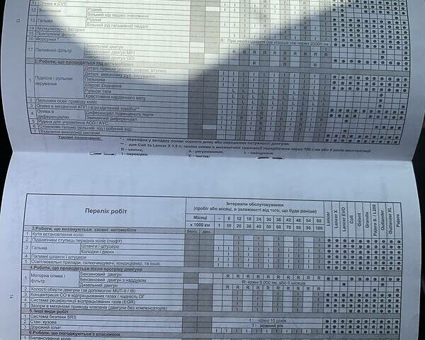 Мицубиси Аутлендер ХЛ, объемом двигателя 2.4 л и пробегом 412 тыс. км за 7800 $, фото 19 на Automoto.ua