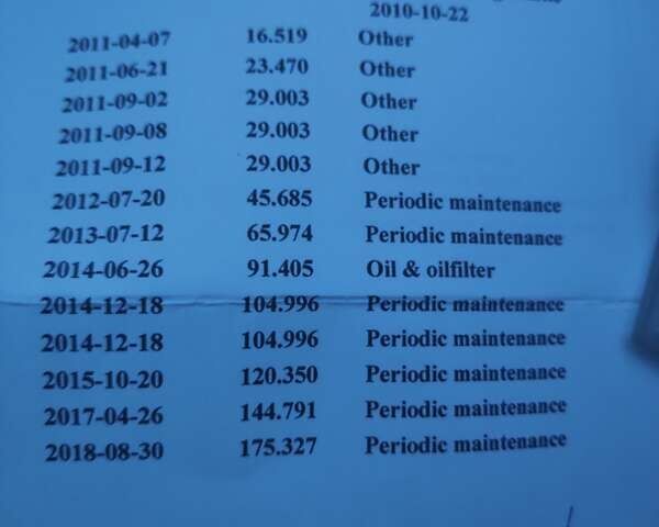 Білий Міцубісі Аутлендер, об'ємом двигуна 2.27 л та пробігом 245 тис. км за 12000 $, фото 52 на Automoto.ua