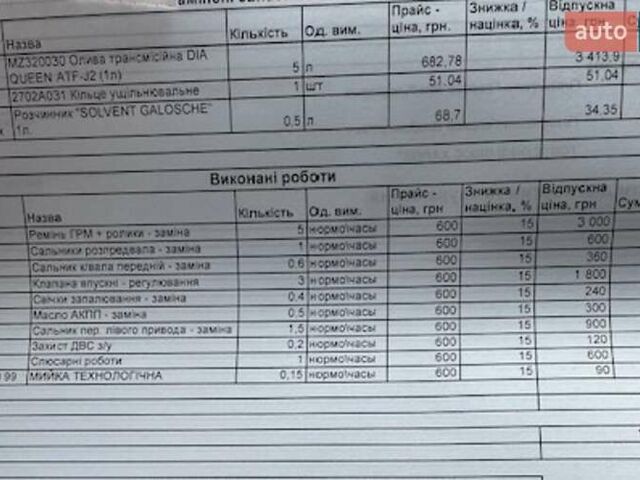 Бежевый Мицубиси Аутлендер, объемом двигателя 3 л и пробегом 176 тыс. км за 11000 $, фото 15 на Automoto.ua